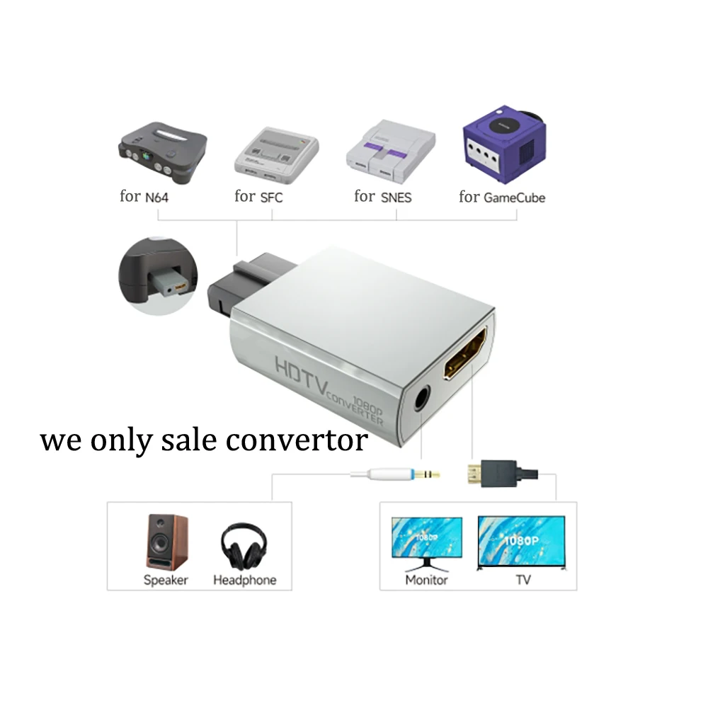 Конвертер, совместимый с HDMI для игровой консоли 1080P, для N64, для GameCube, для SNES, для разъема адаптера цифрового видео и аудио SFC в HD.